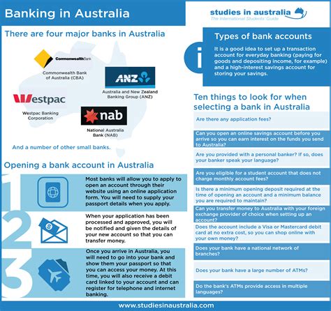 open australian bank account online.